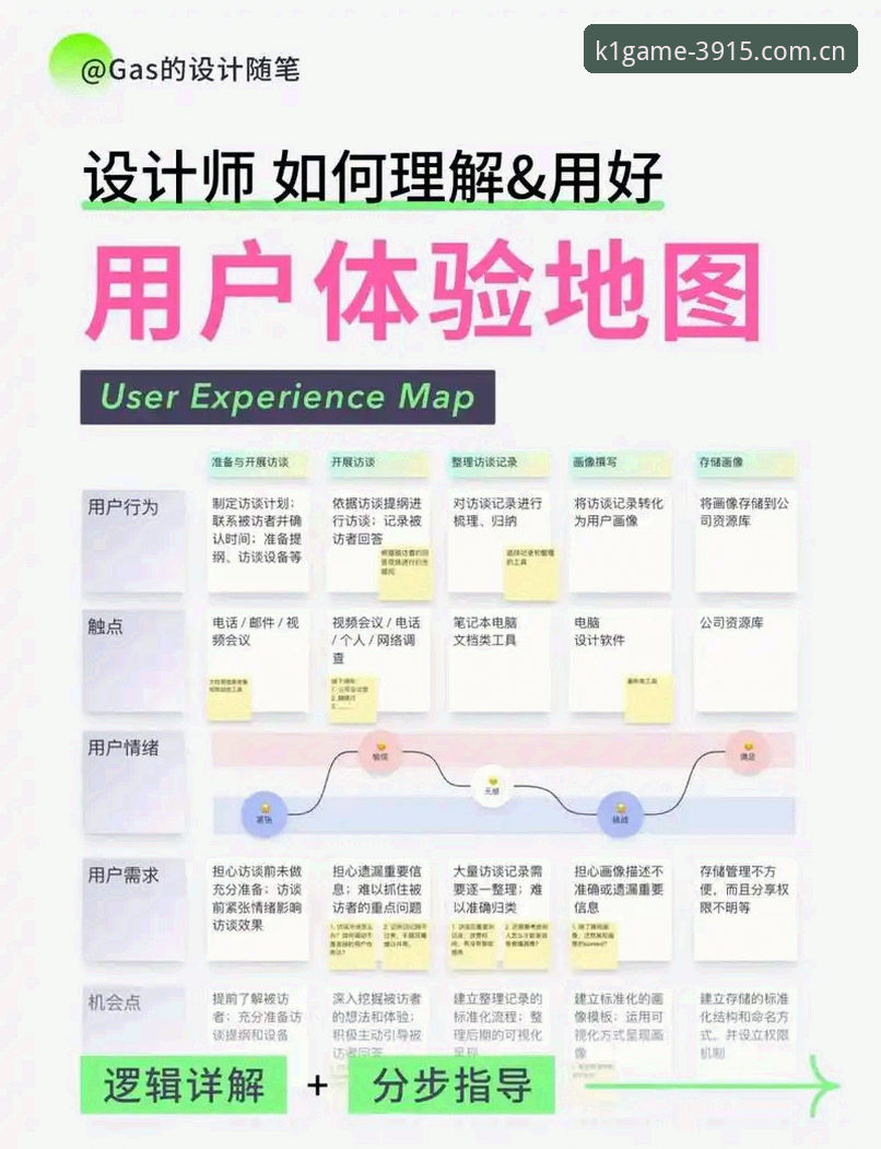 用户亲测：K1官方app登录攻略避坑实录，从下载到数据面板一次讲透
